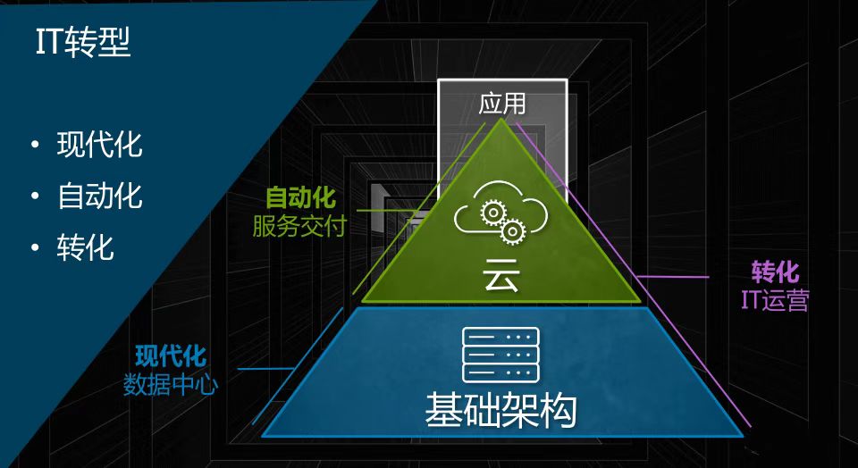 让软件开发民主化的低代码