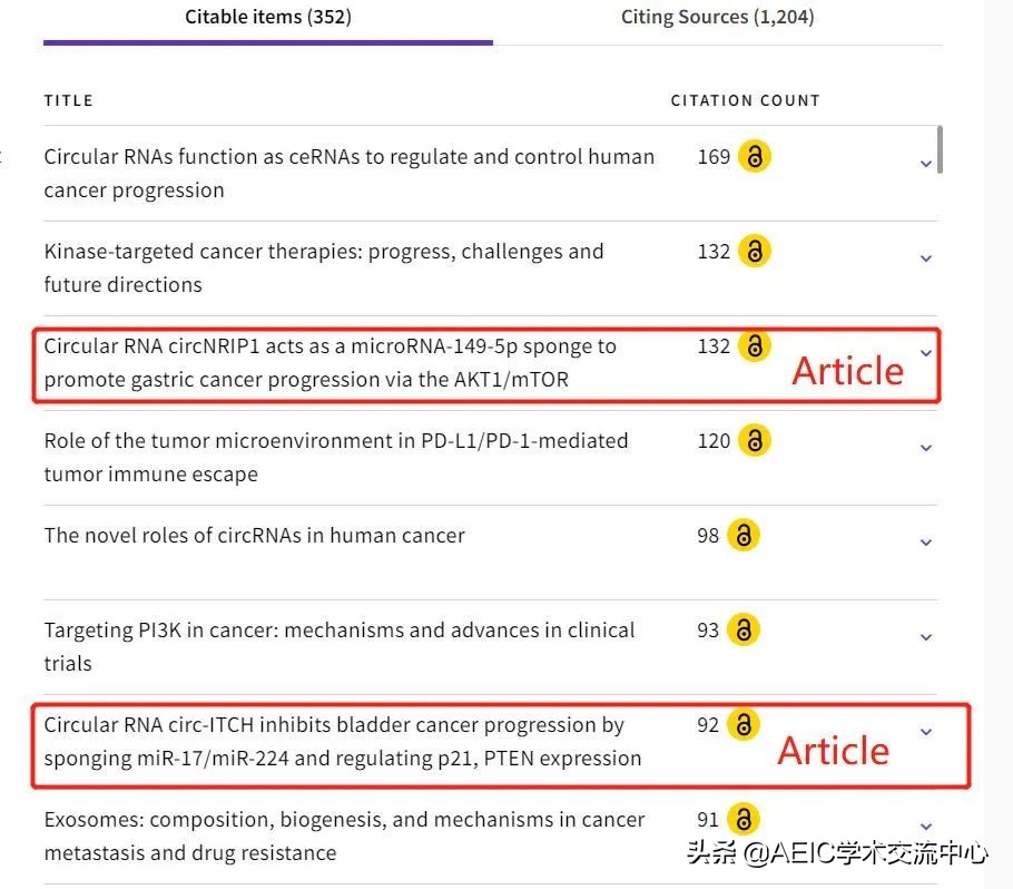 这本期刊“包庇”学术不端作者6年，影响因子却一路走高
