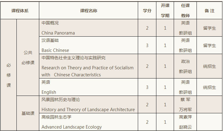 考研倒计时丨四川农业大学风景园林专硕和学硕的区别，如何选择？