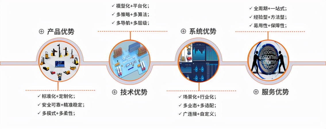 井松智能首创化工行业智能堆垛重型解决方案（附视频）