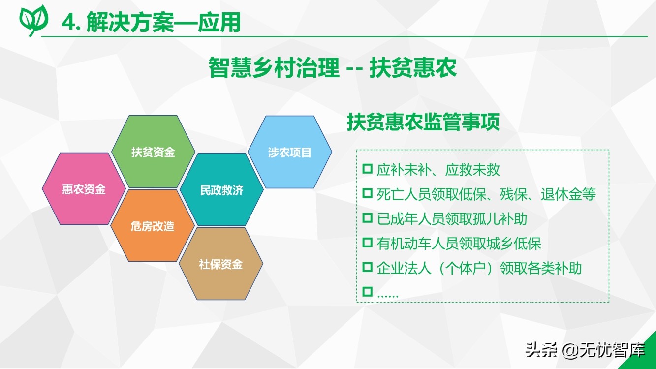 数字乡村综合解决方案（附PPT全文）