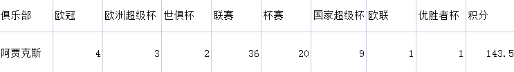 米兰能否触底反弹(欧洲十二大豪门：米兰仅第七，尤文第四，利物浦第六)