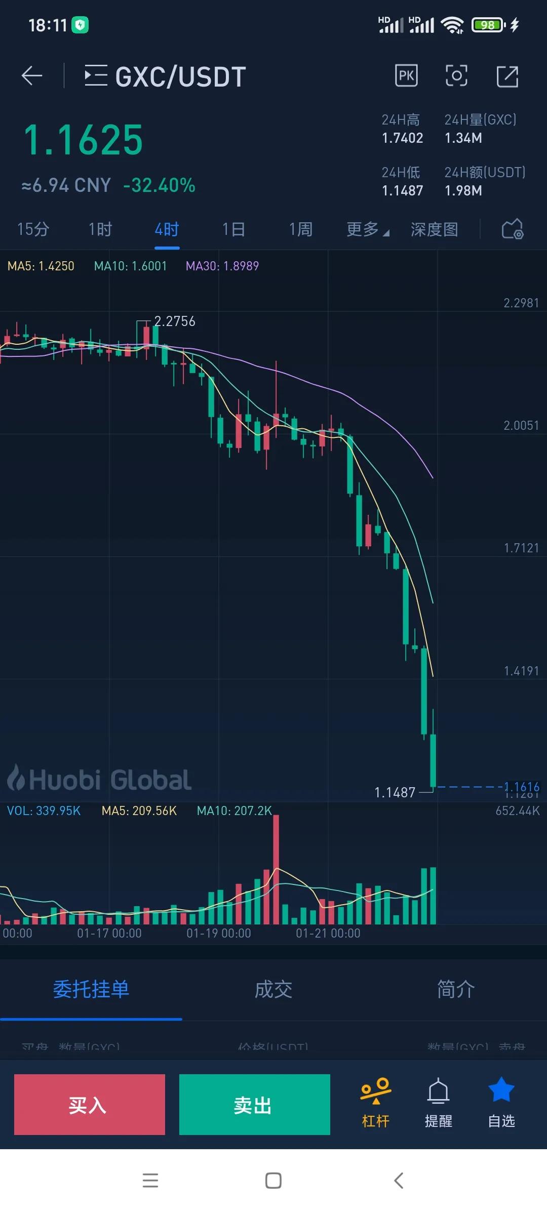 惨烈、悲壮、无畏？虚拟币再次迎来暴跌