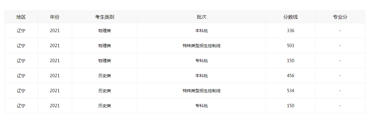 2022年高考难度或“升级”，3项变化需重视，避免与本科擦身而过
