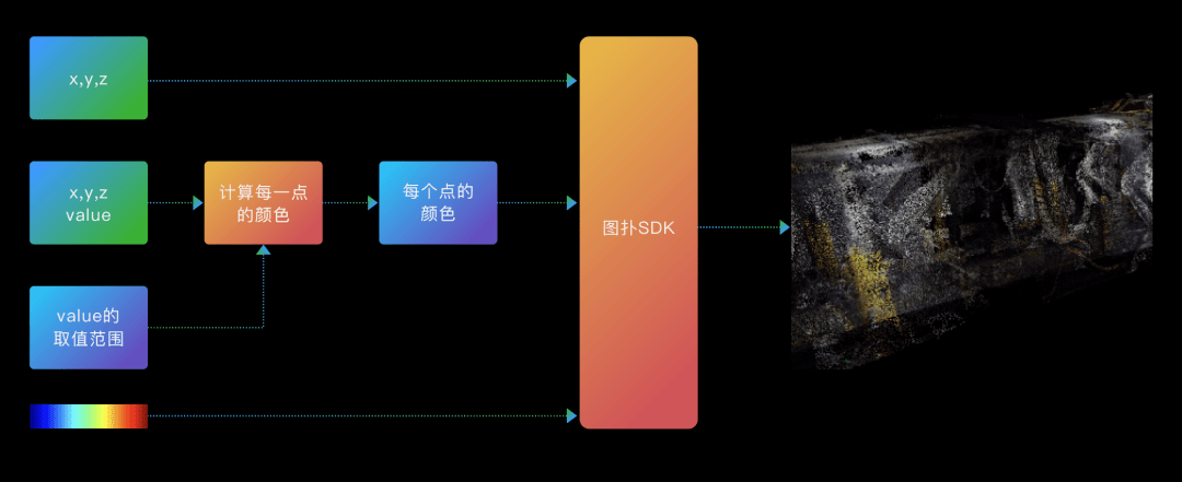 图扑 Web 可视化引擎在仿真分析领域的应用