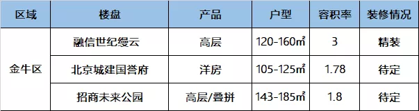 成都房产局,成都房产局信息网官网