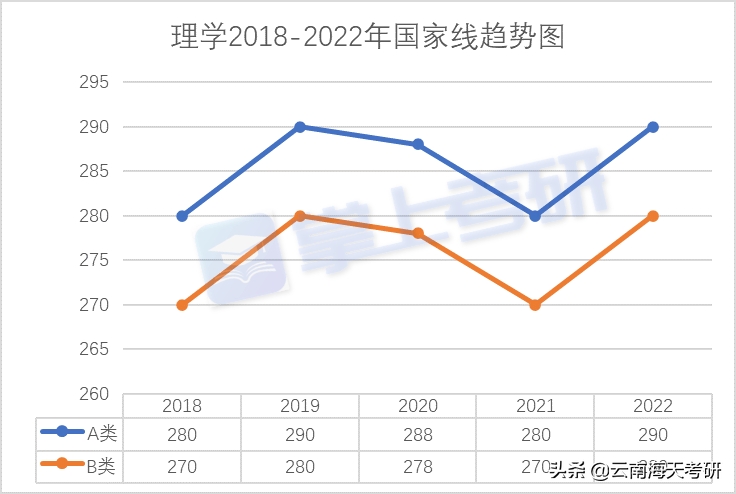 23考研｜云南大学应用数学考研分析