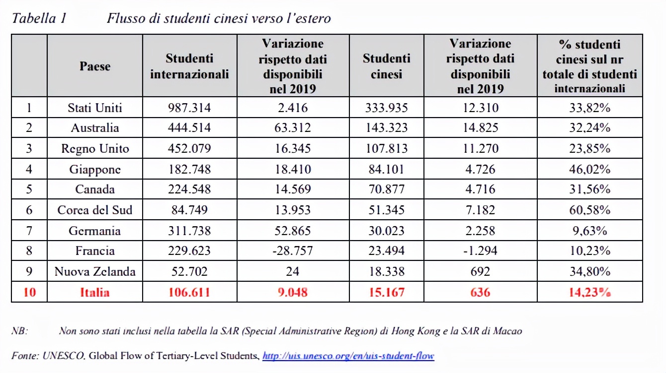 意大利留学，研究生独卷？