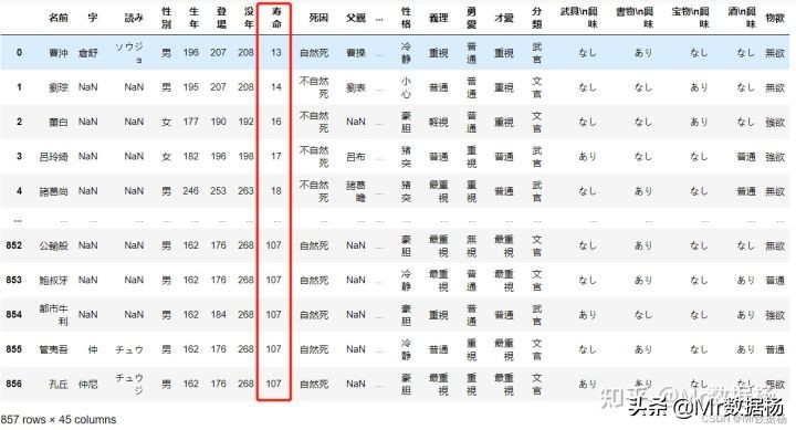 数据科学必备Pandas数据排序方法汇总