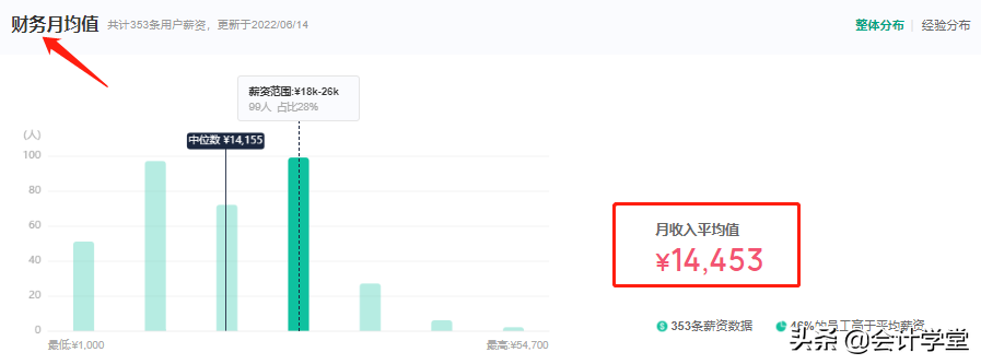 注册会计师招聘信息（新东方急招会计）