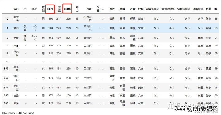 数据科学必备Pandas数据集操作详解