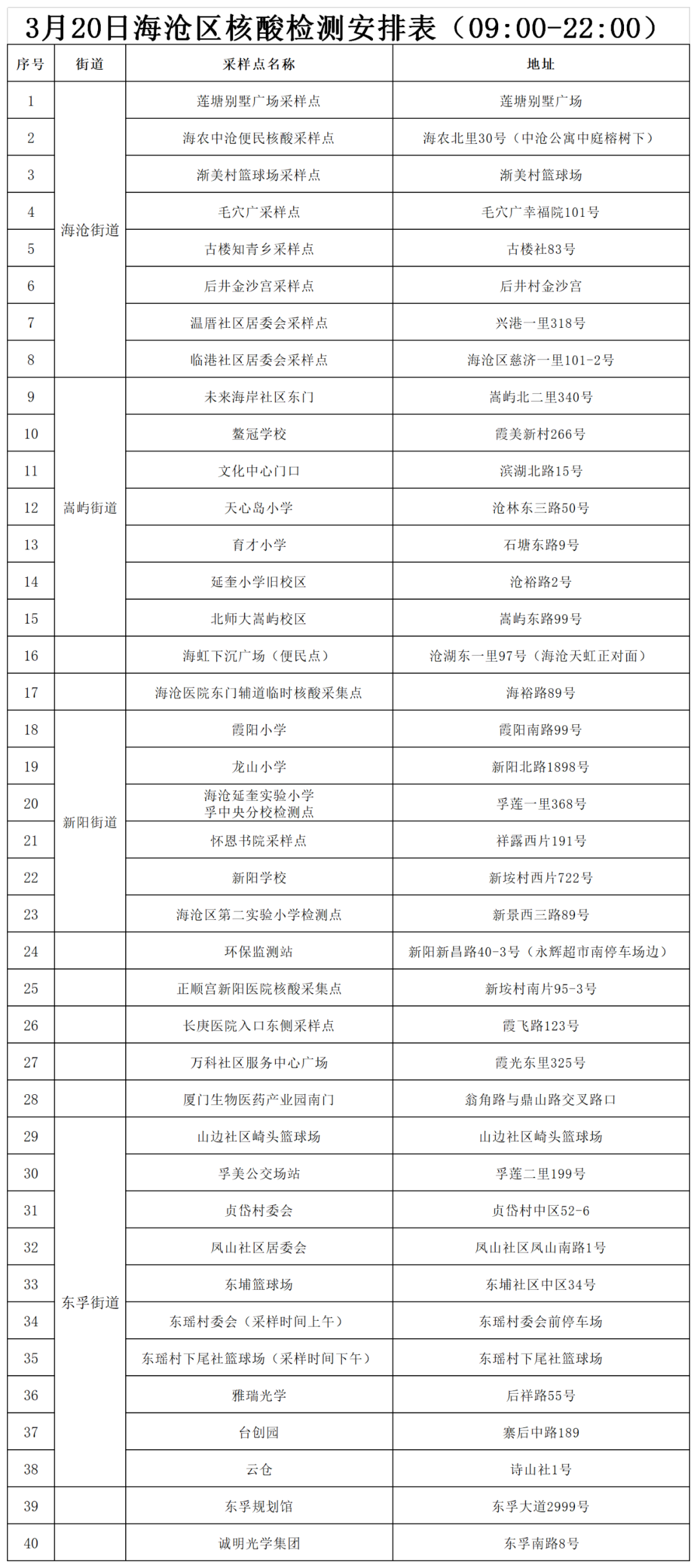 刚刚，厦门确诊+2，轨迹公布！明起，停课！持核酸证明上班