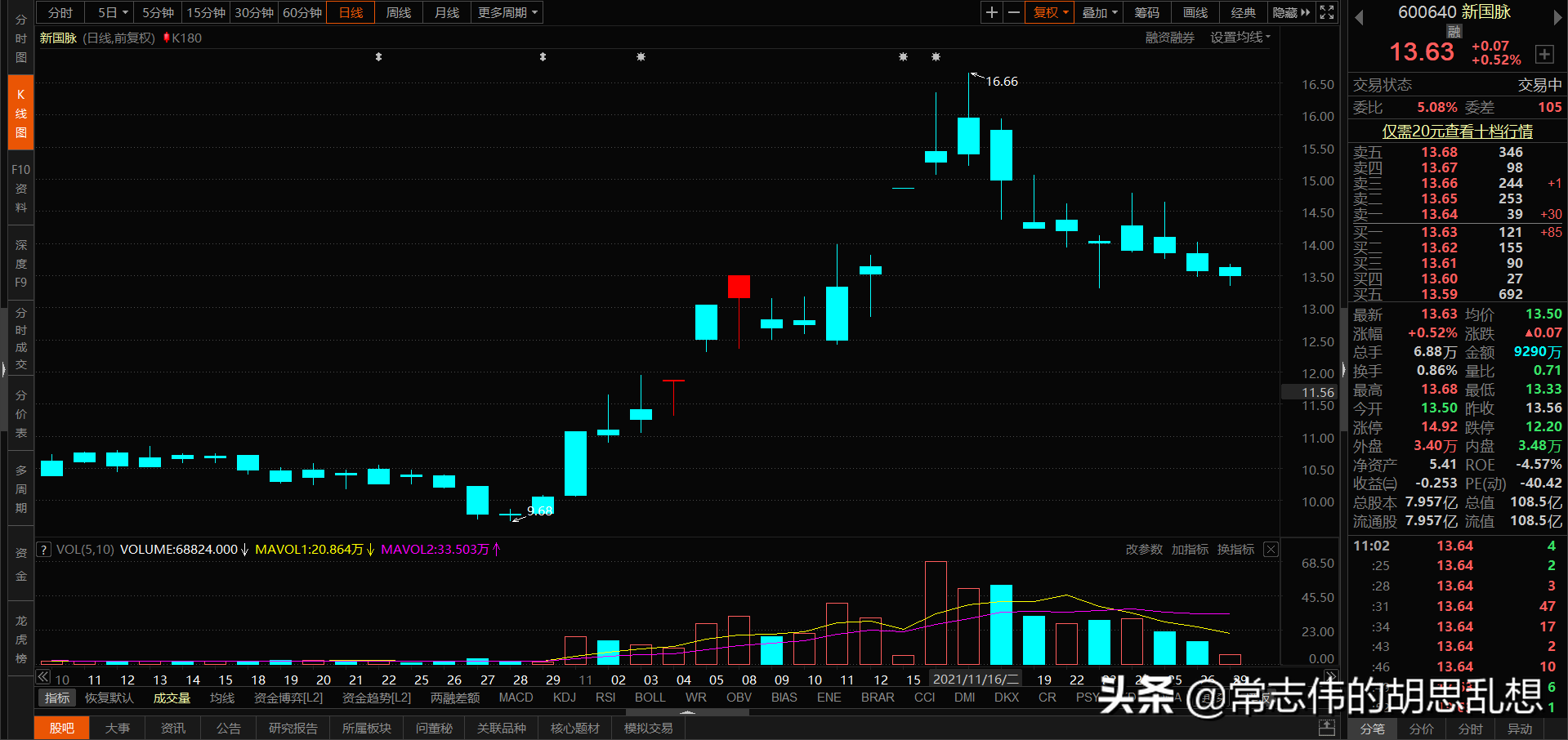 180个案例让你吃透经典反转形态上吊线