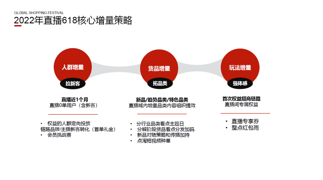 2022年淘宝直播618整体节奏出炉啦