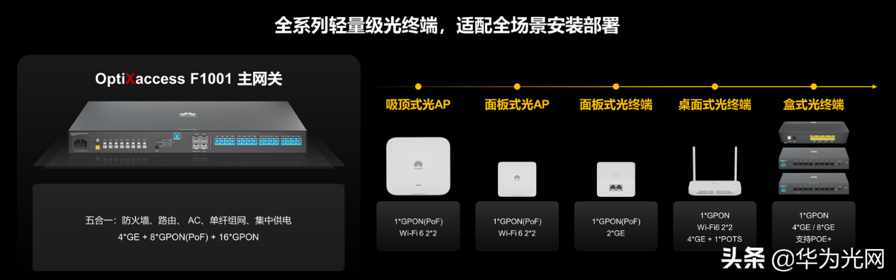 华为发布F5G小全光解决方案，用光重塑小微园区
