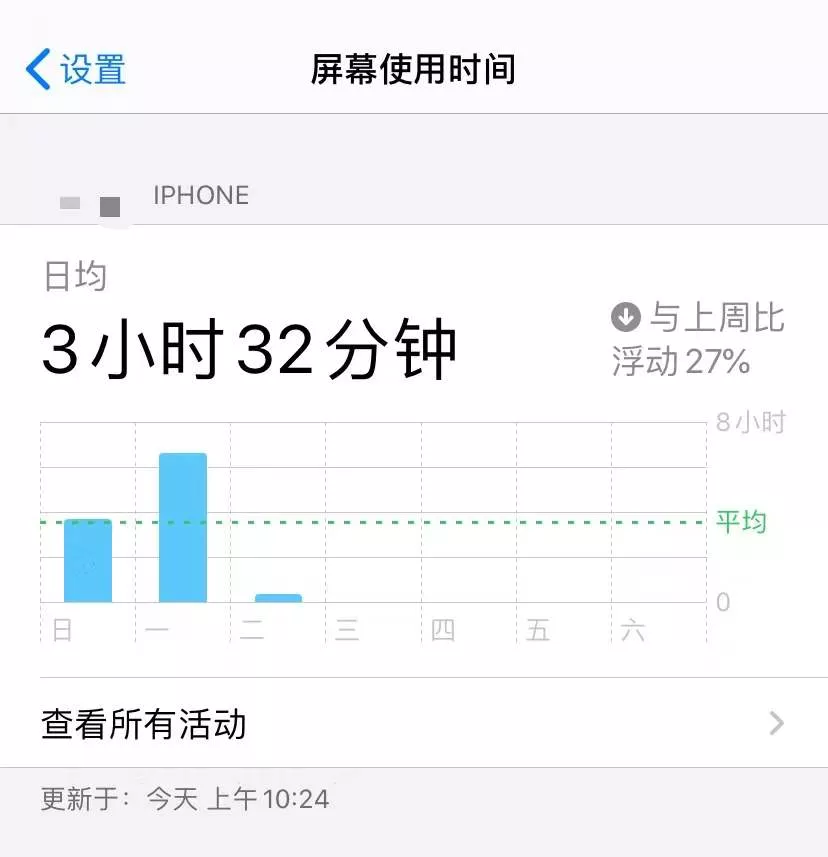 备考CPA到底要花多少时间？不同类型考生，每天要学几小时？