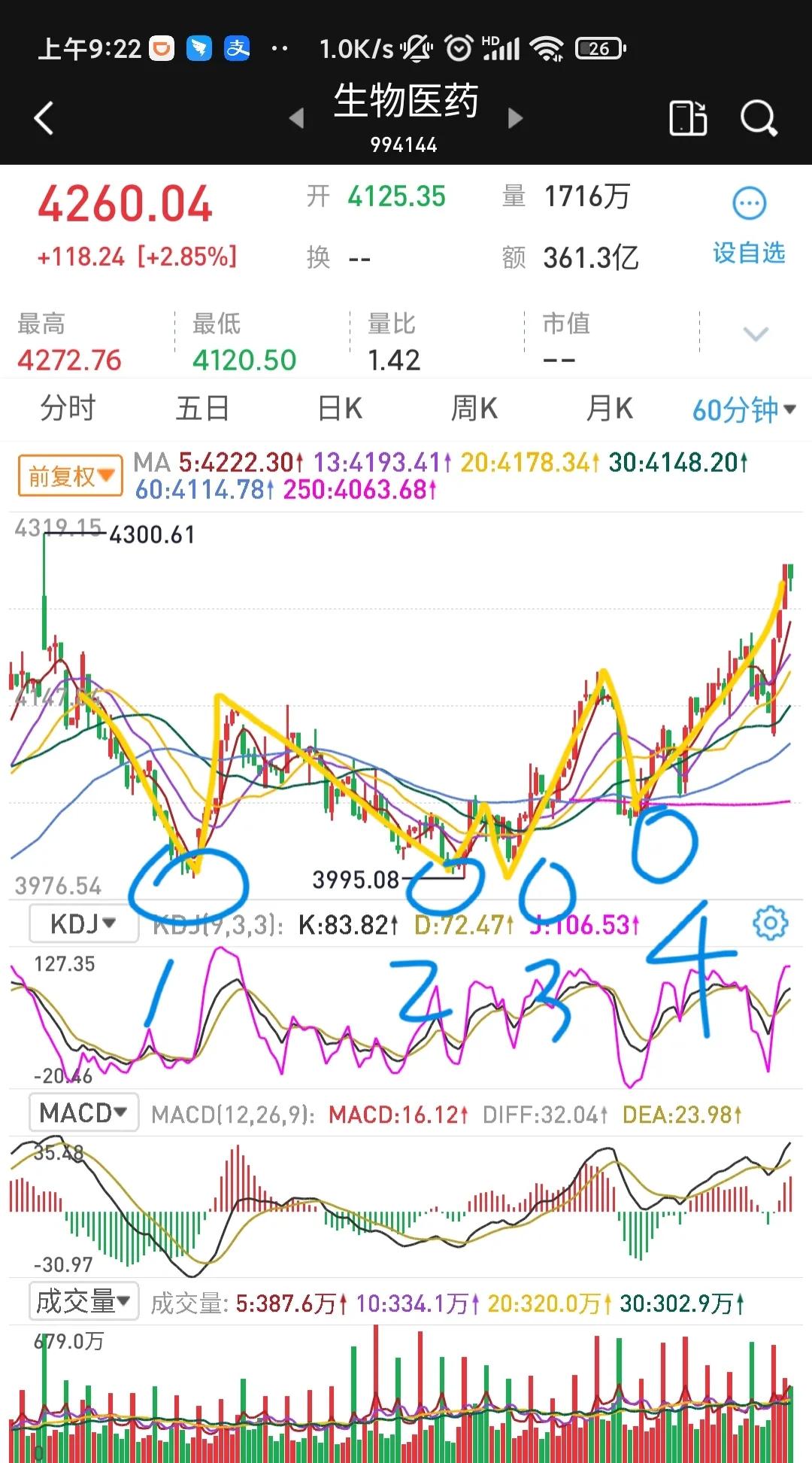 医药板块后续如何走呢？