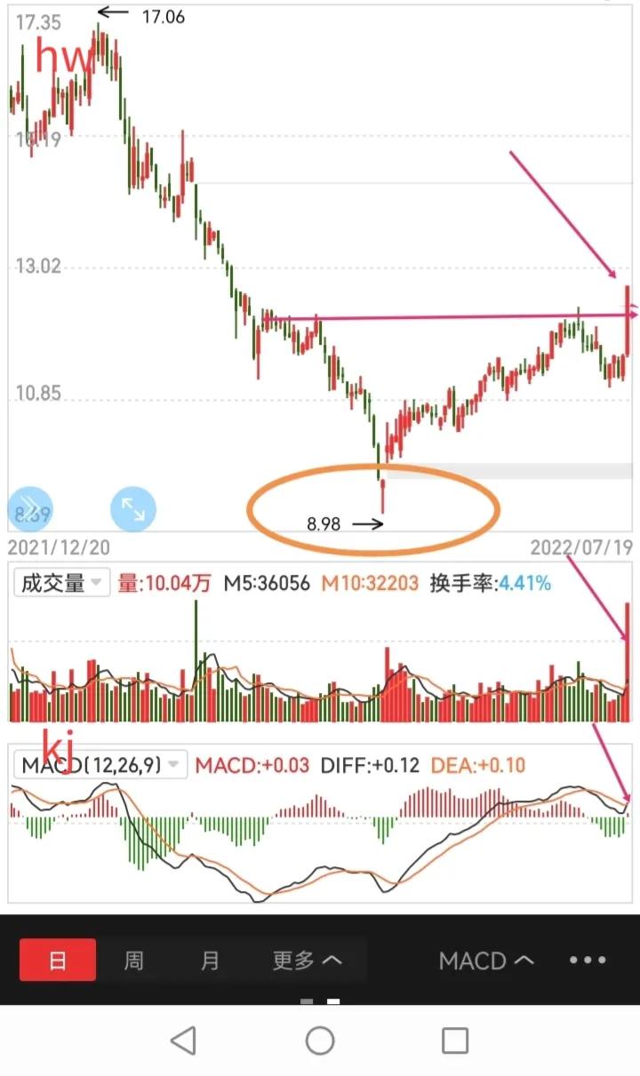 鸿蒙+国产软件概念，具有爆发潜力，值得收藏关注