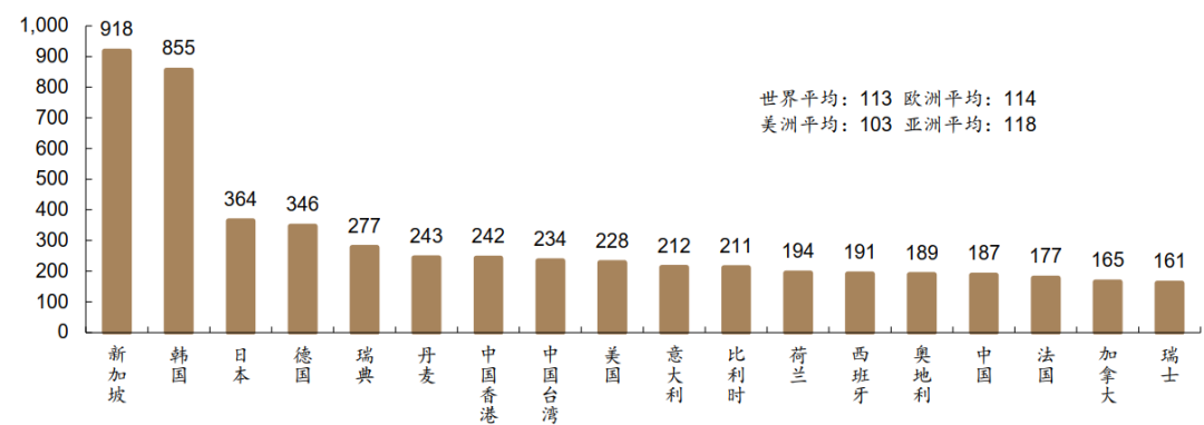 产业工人不够，工业机器人来凑