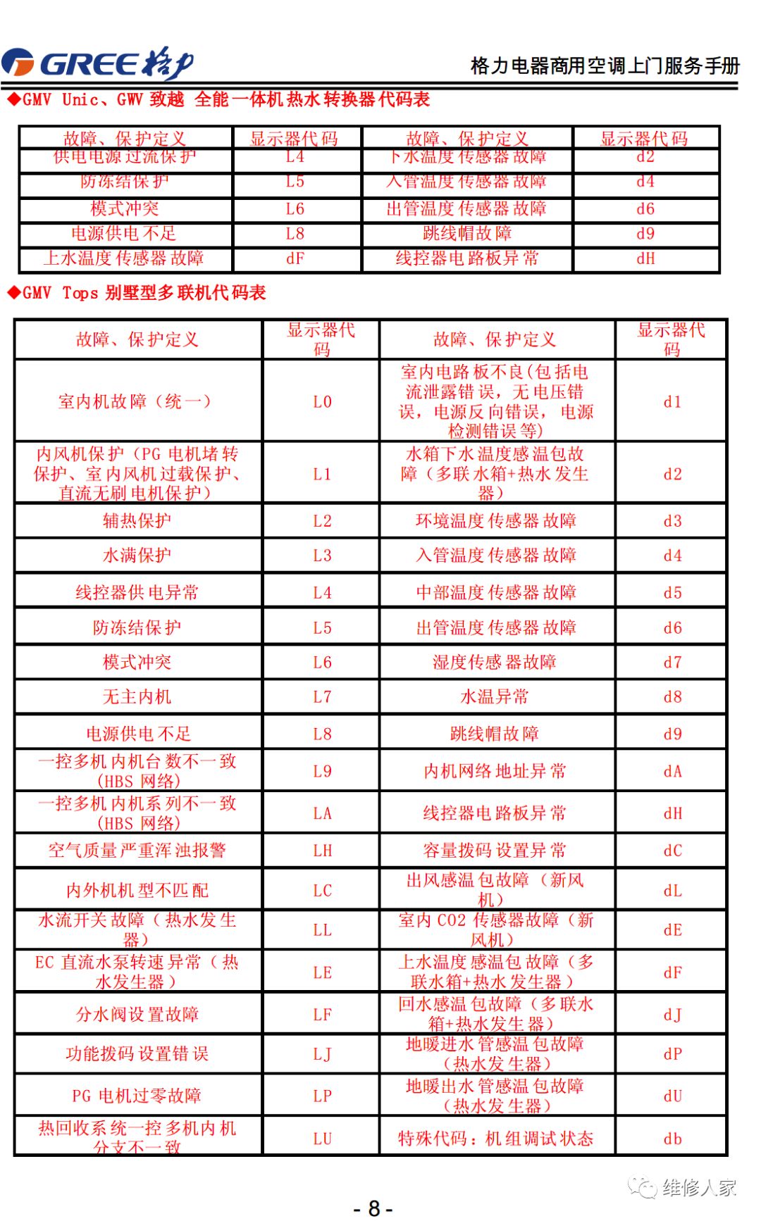 格力售后服務手冊大全(連載1)
