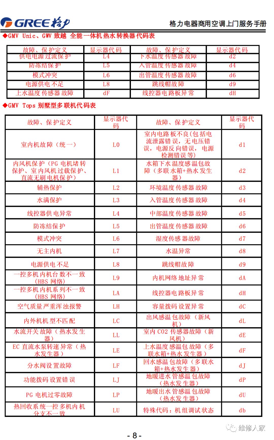 格力售后服务手册大全（连载1）