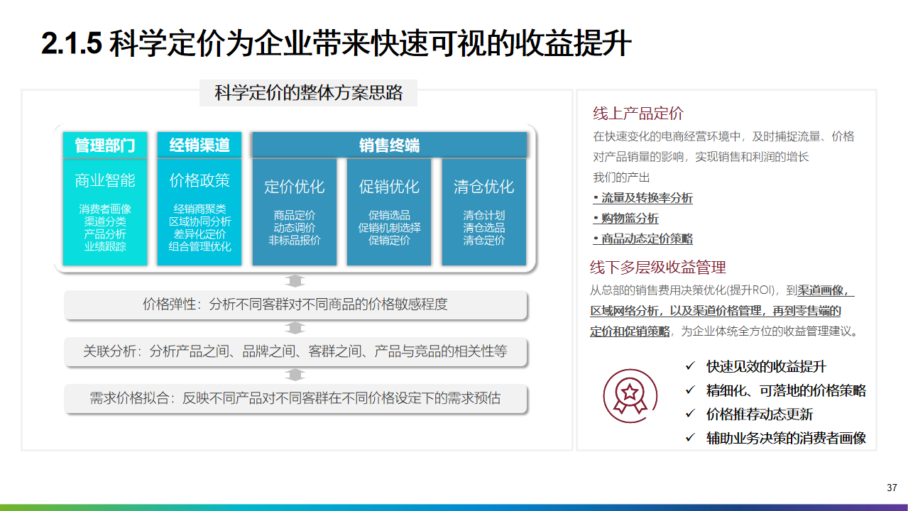 2022年十四五工业4.0智能制造业数字化转型解决方案（附PPT全文）