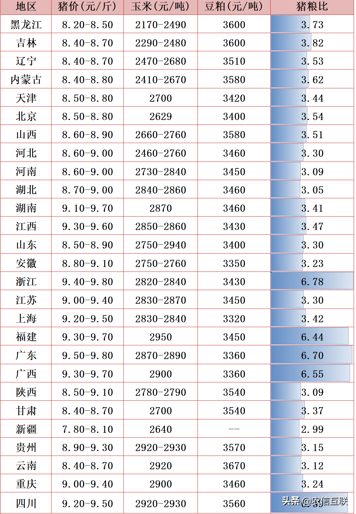 今日猪价行情（猪价跳水下跌，涨到头了？答案来了）