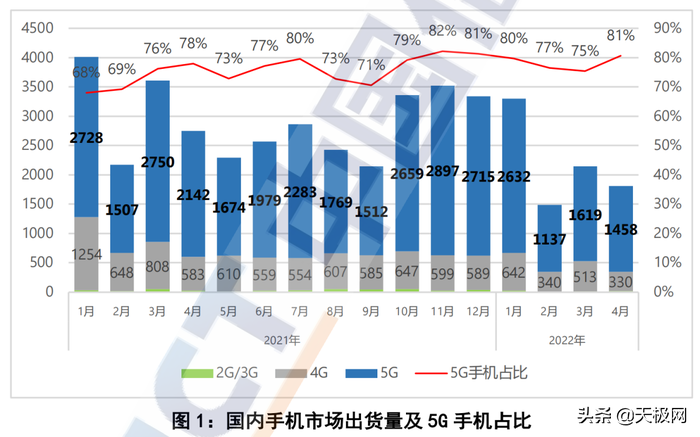 高端旗舰冲击下，游戏手机如何突破困境？