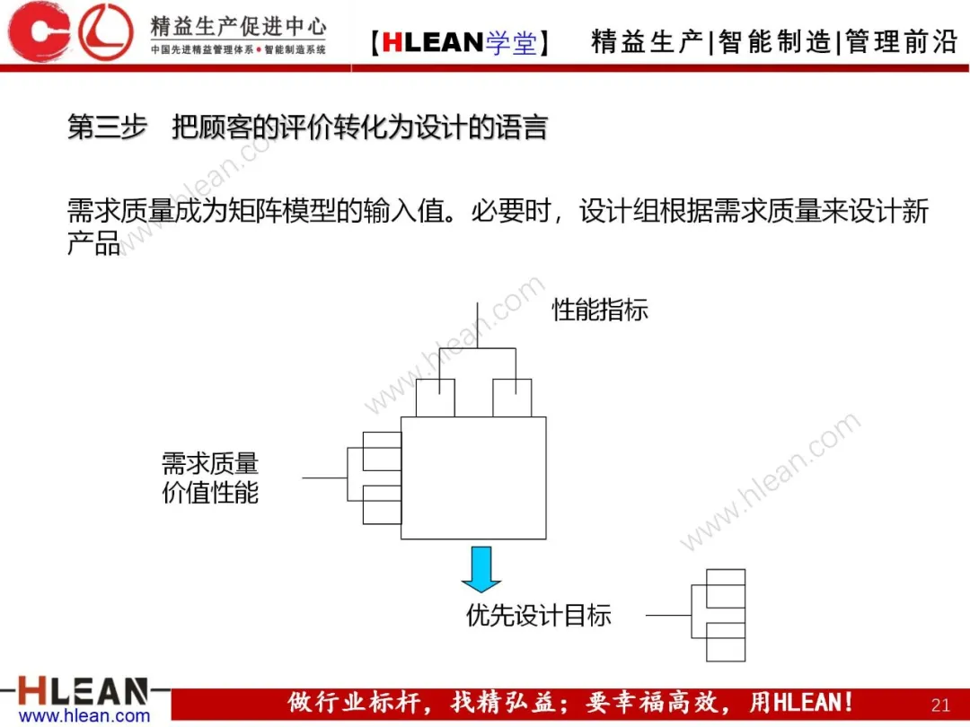 「精益学堂」质量功能展开