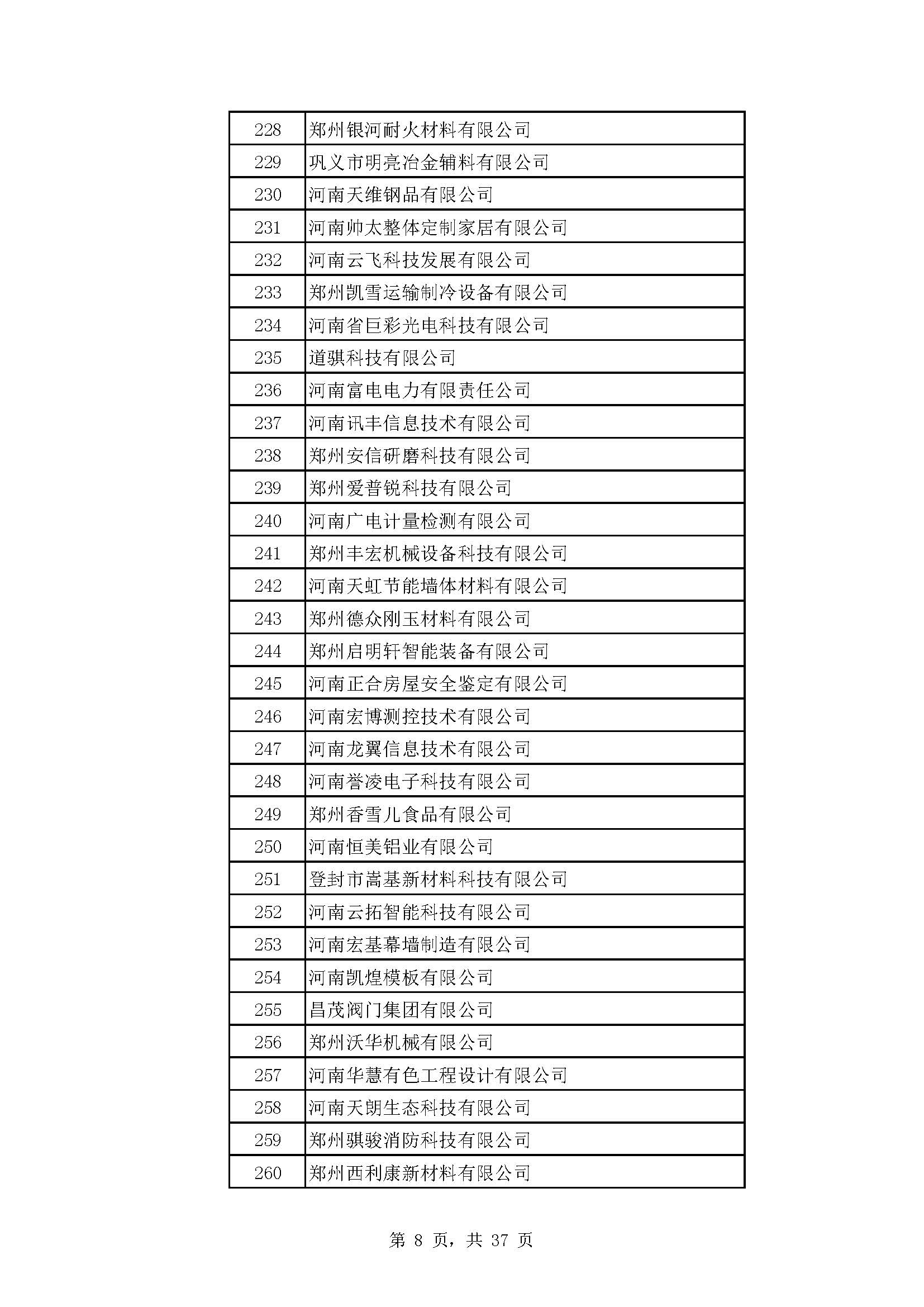 河南：2022年度省“专精特新” 中小企业拟认定名单