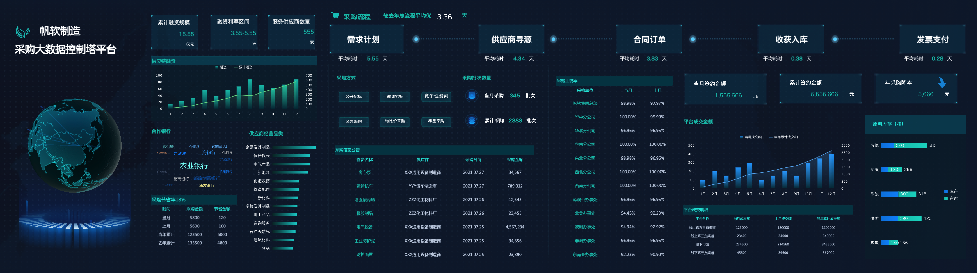 别再敲代码做可视化大屏了，一键套用模板制作大屏不香吗？