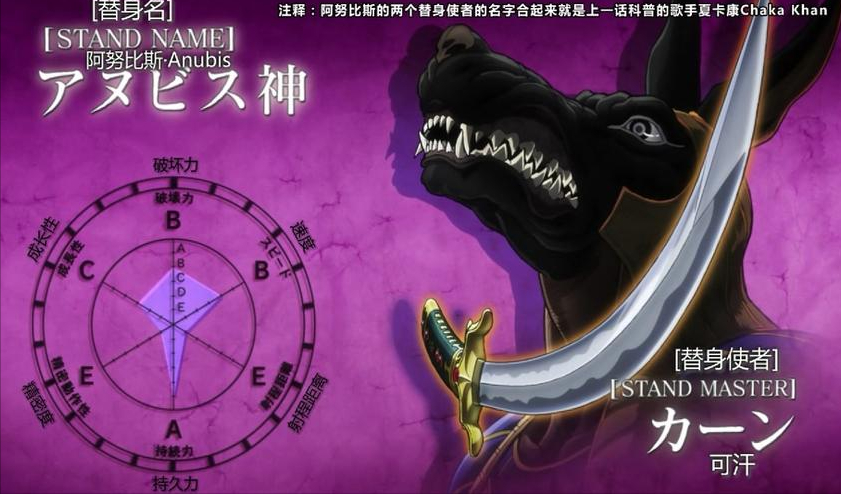 最强替身排行（盘点JOJO中反派替身能力排行）