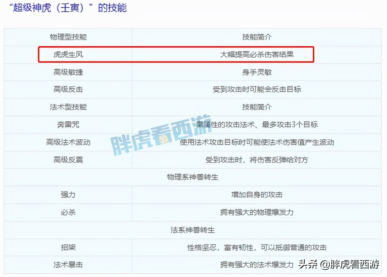 梦幻西游：新服大唐官府玩大唐送30张宝图，神虎特殊技能虎虎生风