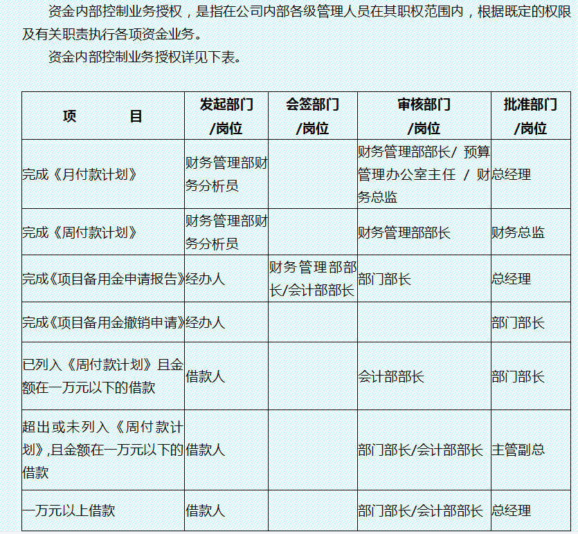 企业内部管理控制制度（完整版）