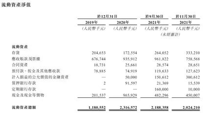 亿华通携史上最大亏损IPO，除经营失血市场开拓能力或是更大隐忧