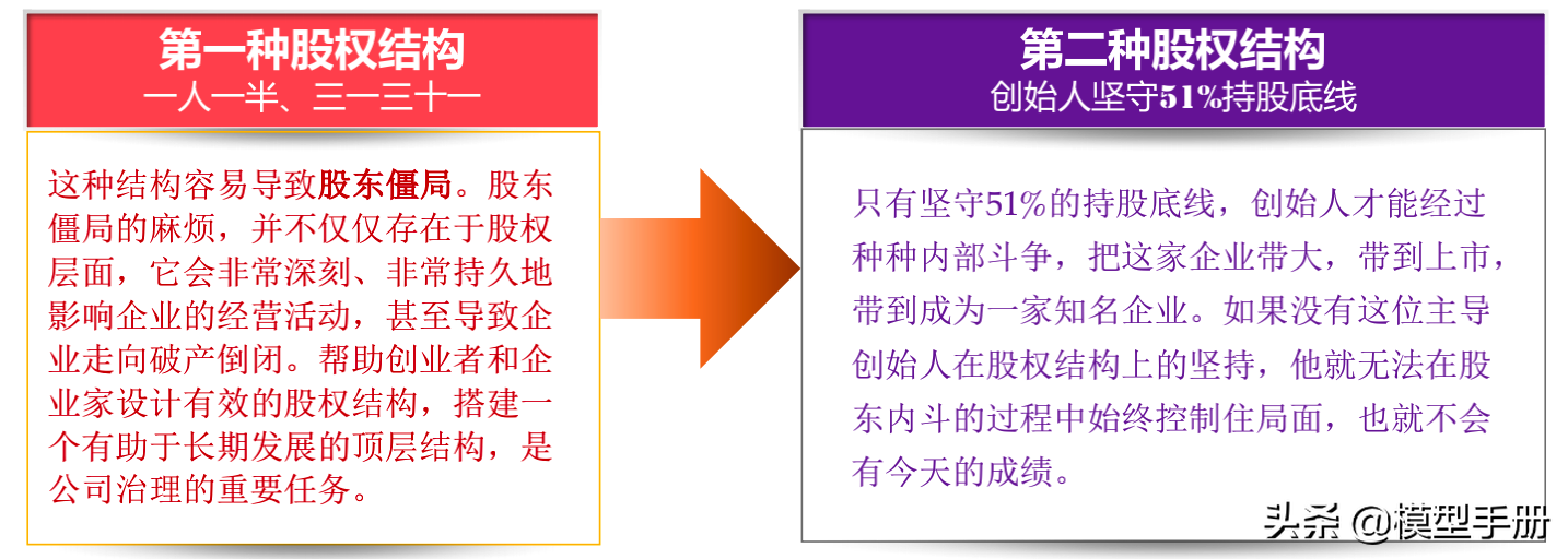 如何建立治理机制，学会共生的智慧