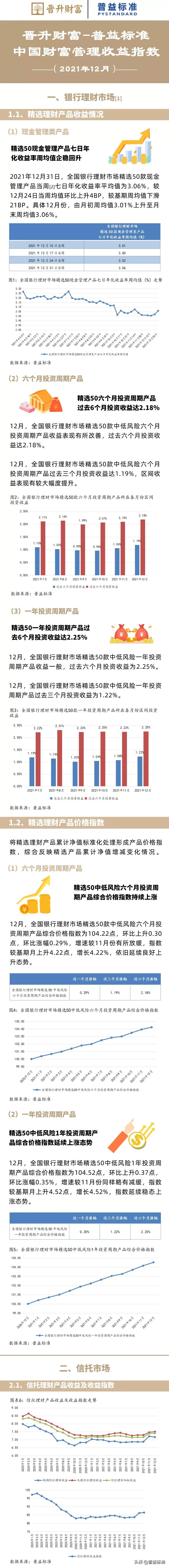 12月银行理财市场:六个月投资周期产品过去半年收益达2.18%