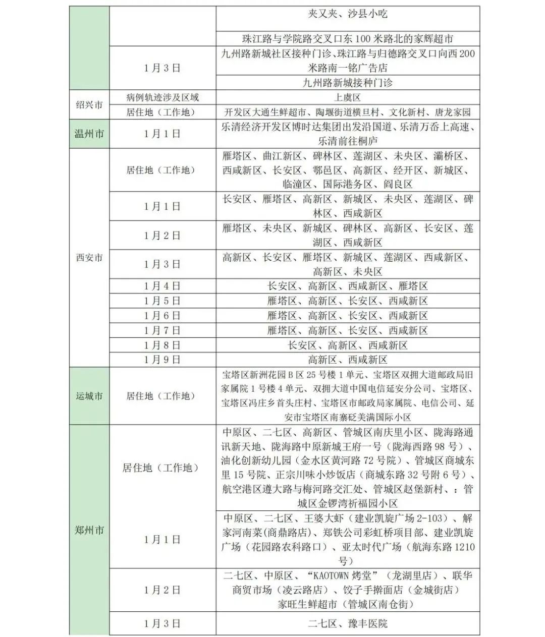 新增管控，这些人员暂缓来鲁！