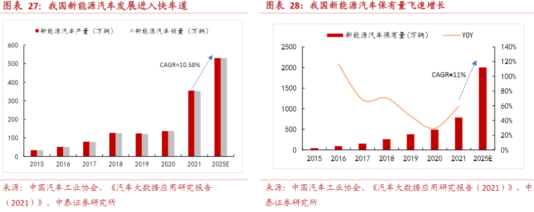 迎来新增点？新能源汽车充电桩需求暴增