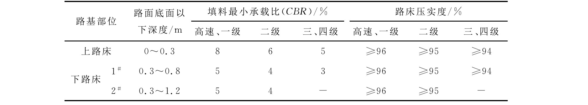 铁尾矿粉在道路工程中的应用研究