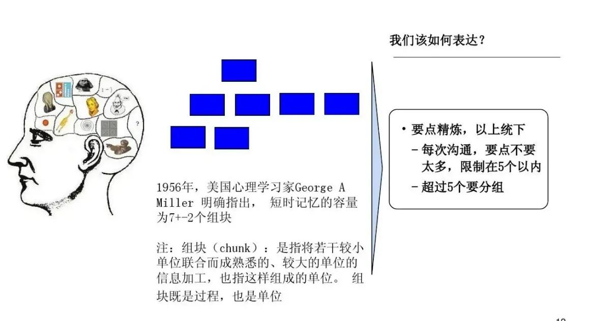 人类的大脑其实很可怕(人类大脑相当于多少G内存？原来一直以来我们都把自己看扁了)