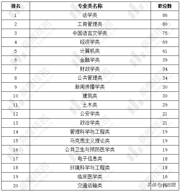 新疆人才招聘网（2022年新疆公务员考试职位分析）