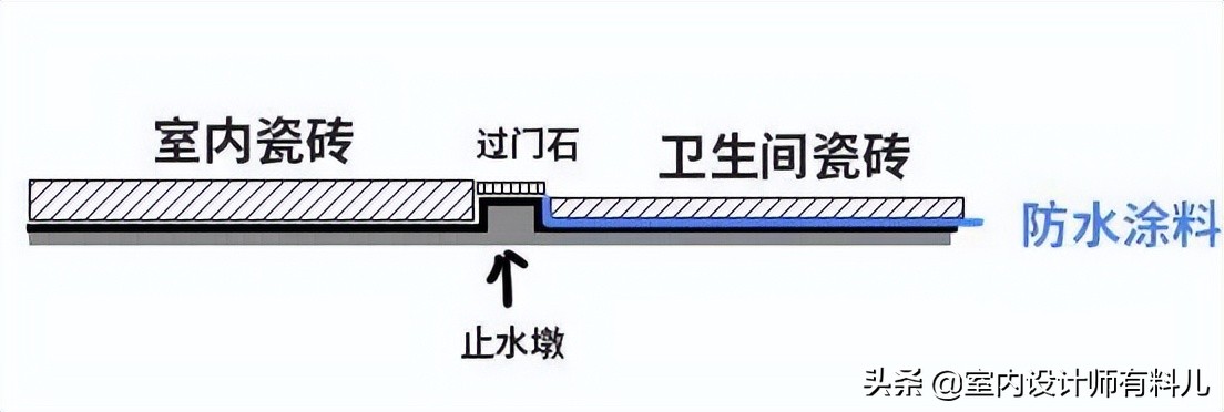 厨房“8不装”！这些不实用的设计，不是矫情，是真受够了