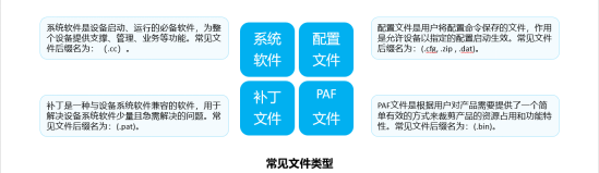 华为认证数通HCIA-DataCom学习笔记——华为VRP系统基础