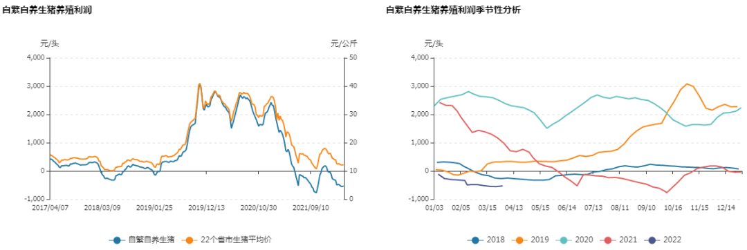 牛钱生猪周报（2022.4.2）