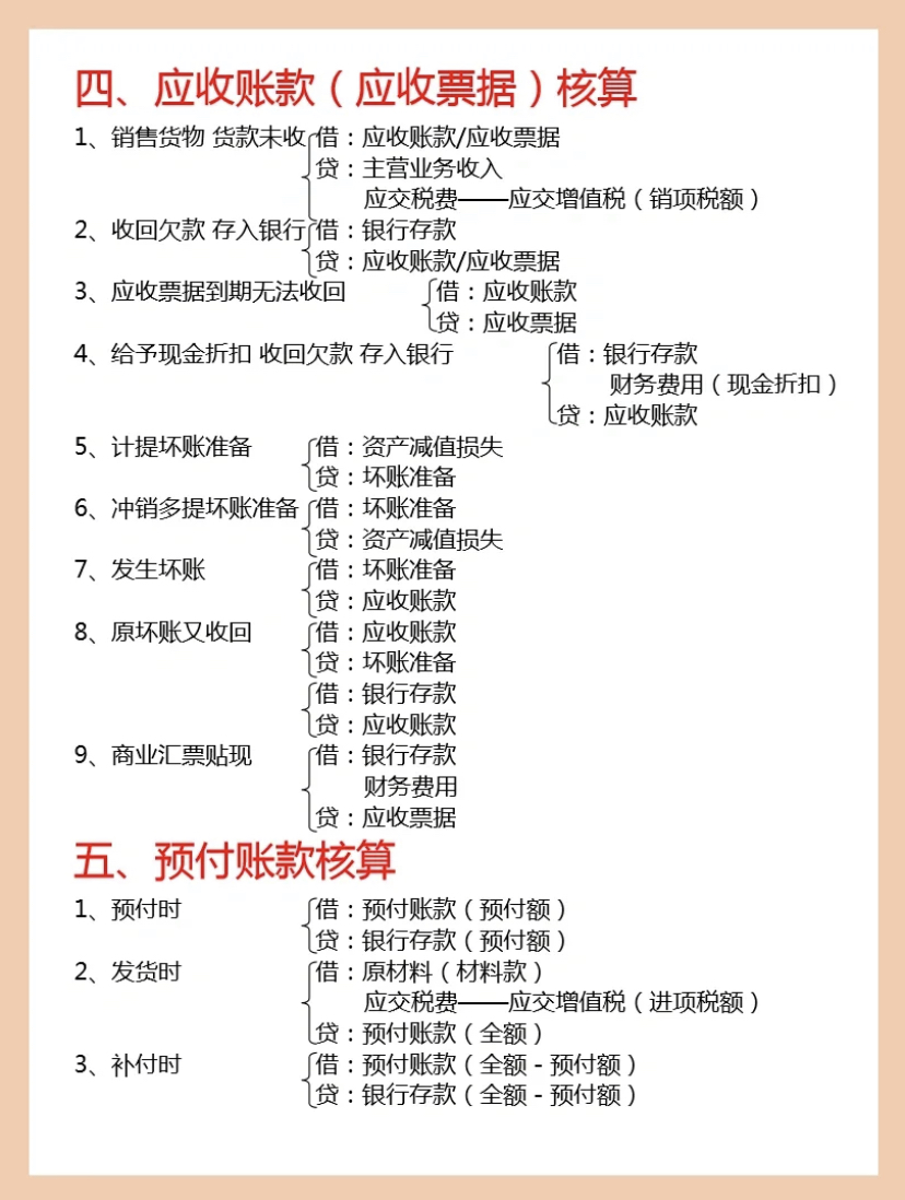 “鬼才”会计王姐，把会计分录分类汇总成13大类92个表格，真牛