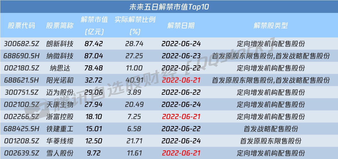 今天机会，期待迪王拉升