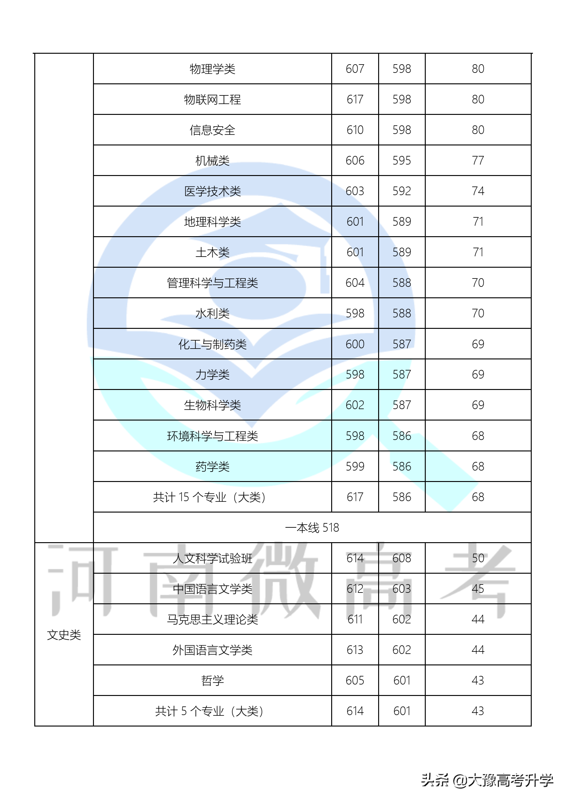 郑州大学内已经布局7个“拔尖计划2.0基地”+王牌专业