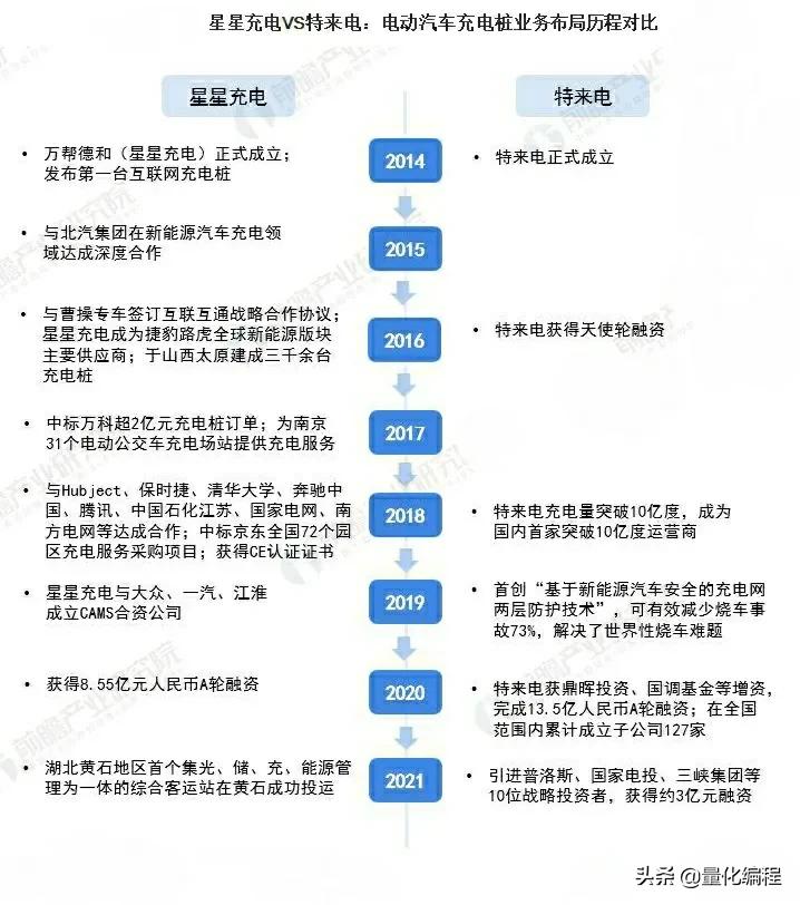 2022新能源汽车充电桩产业链相关核心公司