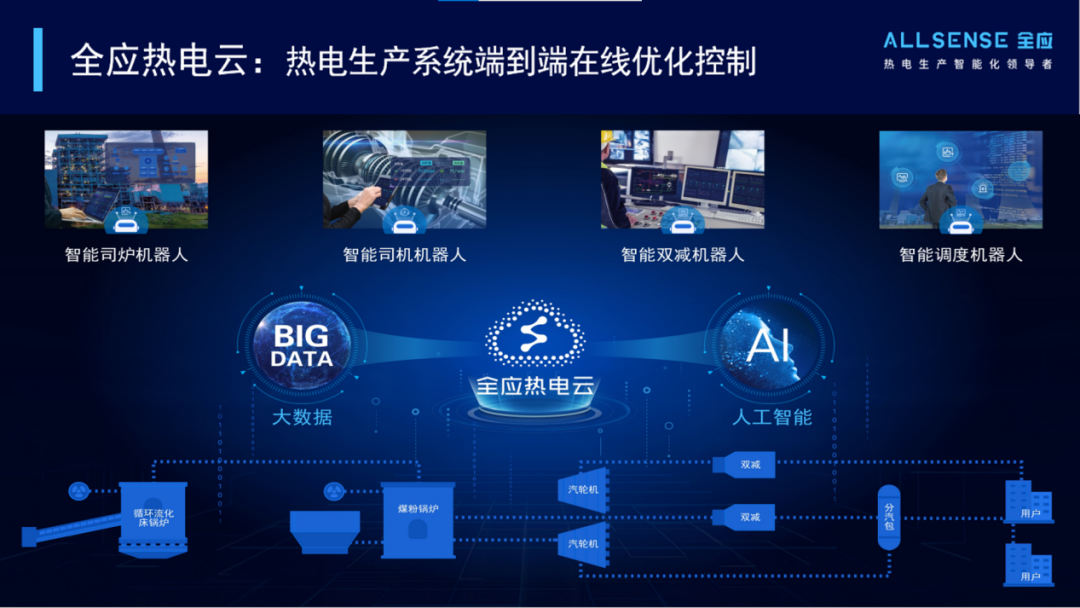 工业互联网赋能绿色低碳发展优秀案例——全应科技大都市热电厂全应热电云